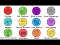 Every Hacking Technique Explained in 4 Minutes