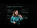 RE LECTURE 4 Generic Process Model