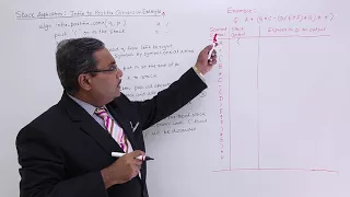 Stack Application Infix To Postfix Conversion Example