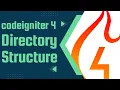 Codeigniter 4 Codeigniter 4 Directory Structure