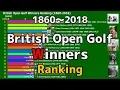 British Open Golf Winners Ranking