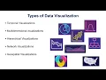 Data Visualisation Using Python - Part1