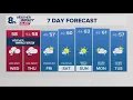KGW Forecast Sunrise Wednesday November 5 2026