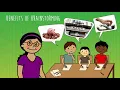 Benefits of Brainstorming