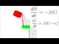 SIR Model For Disease Spread - 1 Introduction