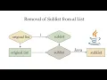 Remove a SubList from a List in Java in hindi