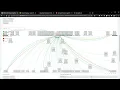 Splunk Netflow dashboard using Network Topology visualization and Network Toolkit add-ons