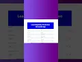 Loan Prediction App Shorts Streamlit Web Application Machine Learning Projects