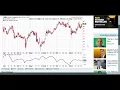 Bollinger Bands Width Trading Strategy indicator explained tutorial day trading forex