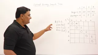 4 6 Optimal Binary Search Tree Successful Search Only - Dynamic Programming