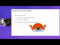 An Overview of the Embedded Rust Ecosystem