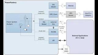 Introduction of Digisilent Power Factory MatlabHelp com