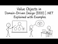 Value Objects in Domain-Driven Design DDD NET Explained with ExamplesUntitled design