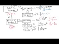 Calculus - Deciding which integration technique to use