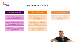 Learn Python by Building a Blockchain Cryptocurrency What is Python