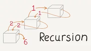 Recursion and recursive functions Intro to JavaScript ES6 programming lesson 7