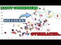 College Basketball Analytics Updated KenPom Rankings Statistical Graphs