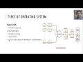 Types of Operating System Batch Multiprogramming Multi-tasking Multiprocessing Real-Time OS