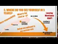 Top 5 Morrisons Interview Questions and Answers