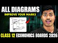 All Graphs Diagrams in Economics Must Watch Before Economics Boards 2026 Improve your Marks