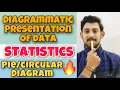 DIAGRAM DIAGRAMMATIC PRESENTATION OF DATA PART 2