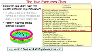 Overview of the Java Executor Framework Part 3