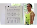 Strength Programming 101 Prilepin s Table