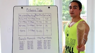 Strength Programming 101 Prilepin s Table