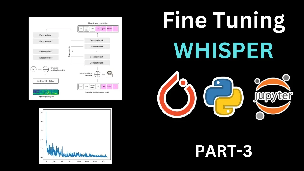 Fine tuning Whisper with Pytorch (Simplest way) || PART-3