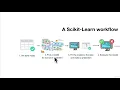 Scikit learn Introduction