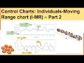 Part 2 - Control Charts Individual Moving Range I-MR chart Statistical Process Control