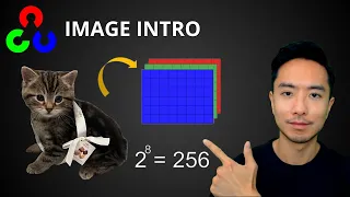 OpenCV Python Images Intro