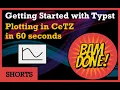 Getting Started with Typst - Plotting in CeTZ in 60 Seconds