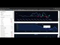 Trading Strategy Backtesting Visualization Engine QuantConnect Lean Python