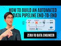 How to build an automated data pipeline using Airflow dbt Postgres and Superset Windows 11 WSL