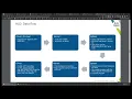 Netdev 0x14 - Workshop on XDP