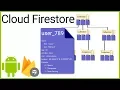 Firestore Tutorial Part 1 - WHAT IS CLOUD FIRESTORE