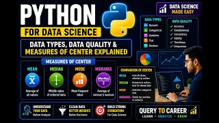 Python Data Science Basics Understand Your Data Before Analysis