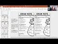 Mastering Glow and Grow Notes Essential Teacher Resources