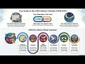 The Hebrew Calendar 2026 1