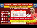 Lagu GESER 10 NEGARA - ranking fifa Futsal Indonesia terbaru Setelah Indonesia vs Iran 2026
