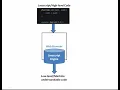 Intro to Javascript Engine in tamil Part - 1
