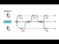 Tutorial Workgroup - model versioning and collaboration