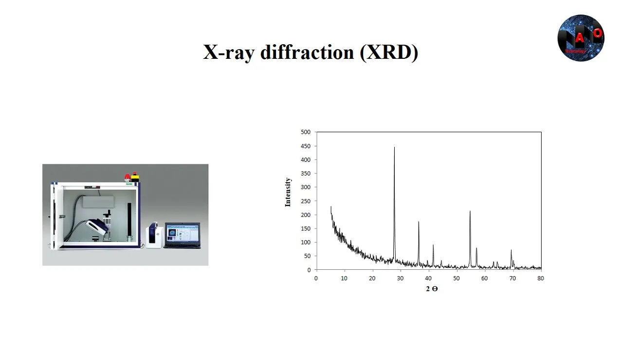 X-ray diffraction (XRD)