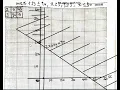 LINEAR PROGRAMMING MANEB QUESTION