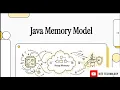 Fundamentals of the Java Memory Model