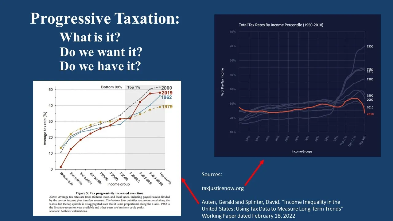 Progressive Taxation: What is it? Why would we want it? Do we have it?