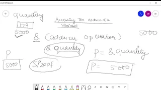accessing variable address through pointers