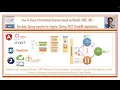 How to secure Spring Micro services and Angular Apps using Oauth2 OIDC with Keycloak