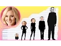 How Tall Is Kristen Bell - Height Comparison